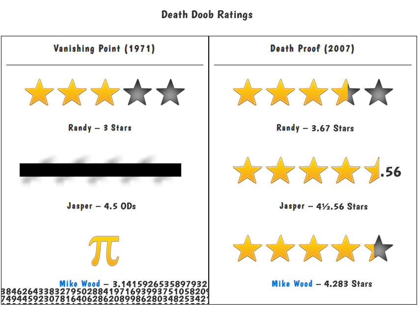 GCU #25: Vanishing Point & Death Proof